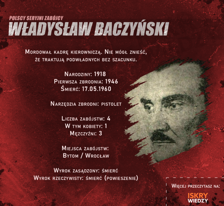 Polscy seryjni zabójcy – lista pierwszych 10 – Iskry Wiedzy